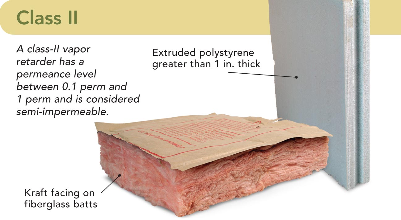 A class-II vapor retarder is considered semi-impermeable.