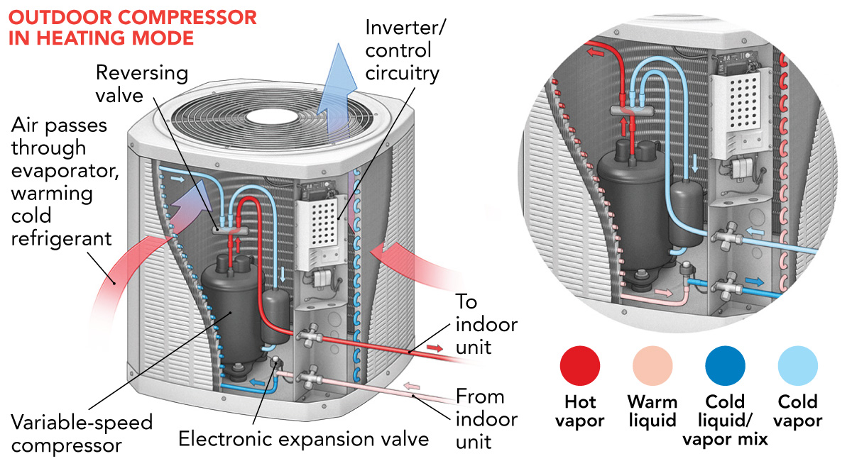 outdoor compressor